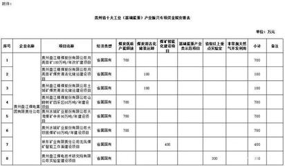 2020年上半年煤炭行業(yè)主要經(jīng)濟指標發(fā)布與貴州企業(yè)管理分析